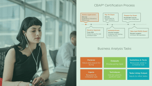 [Pluralsight] Certified Business Analysis Professional (CBAP®)